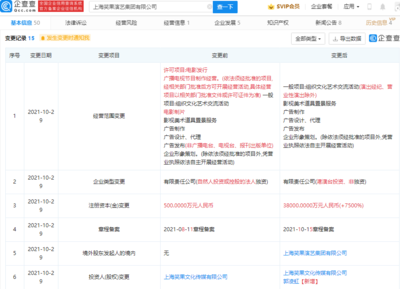 笑果文化注册资本猛增背后的战略布局 影视美术道具置景服务成新增长极